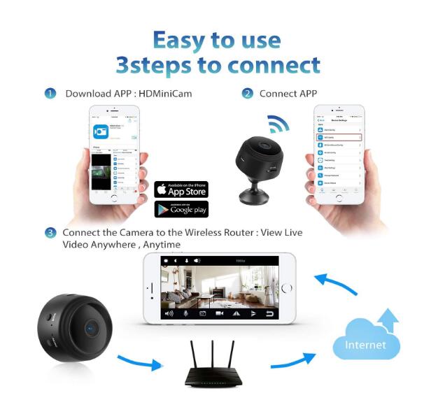 1080P portable wireless camera  surveillance 150 ° wide angle WiFi camera with magnet 